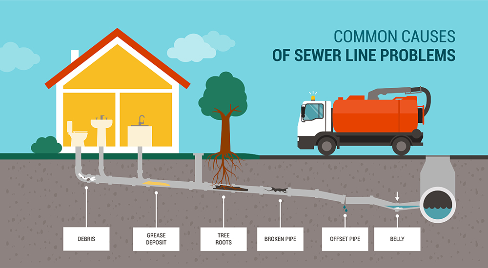 sewer repair denver